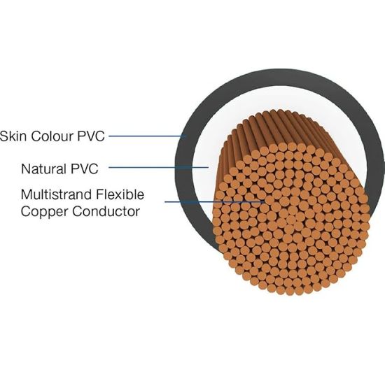 హావెల్స్ లైఫ్‌లైన్ కేబుల్ WHFFDNBA14X0 4 చదరపు మిమీ వైర్ (నీలం) యొక్క చిత్రం